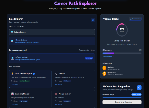 Personalized Roadmaps